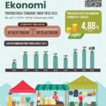 PDRB NTT Triwulan III-2025 Mencapai Rp36,97 Triliun IMG-20251105-WA0013